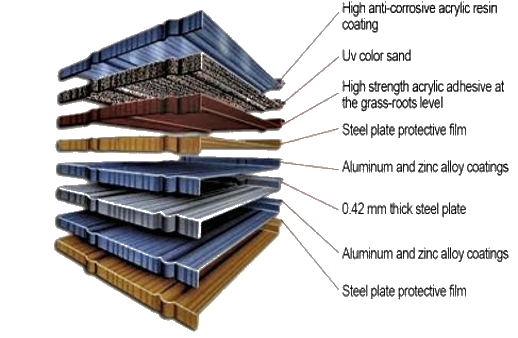Extreme Thatchers - Layer Breakdown1 Extreme Thatchers - Layer Breakdown1